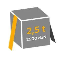 Styrka i bältesdragning
